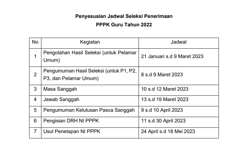 Catat Ini Update Jadwal Terbaru Seleksi Pppk Guru Formasi