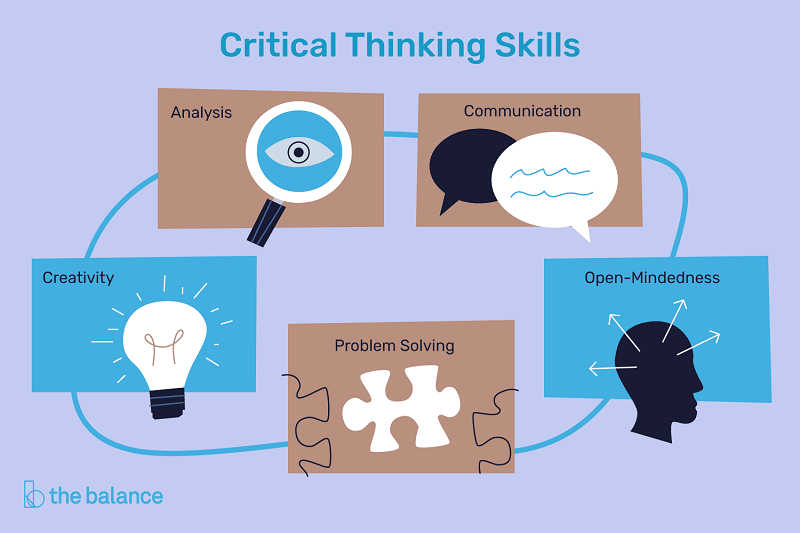 what is the first rule of critical thinking