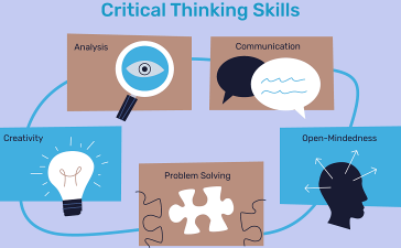 cropped-critical-thinking-definition-with-examples-2063745-final-5b74926346e0fb00503e3ab5-1-2.png