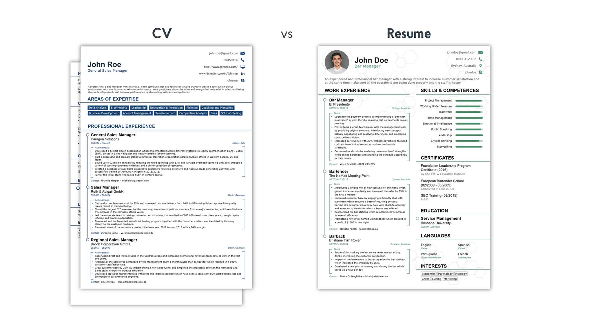 CV dan Resume, Sama Tidak Sih? - TopCareerID