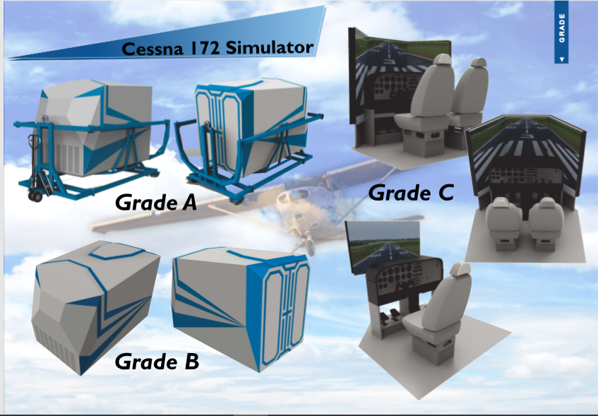 Ilustrasi perbedaan antara simulator Grade A, Grade B, dan Grade C. Topcareer.id/Sherley Agnesia