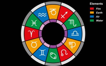 zodiac-element