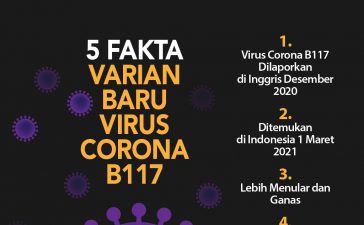 Virus Corona B117