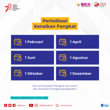 Grafis Kenaikan Pangkat PNS jadi 6 periode.