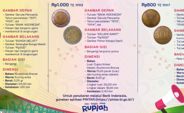 Bank Indonesia menarik dan mencabut uang logam Rp500 dan Rp1.000 dari peredaran.